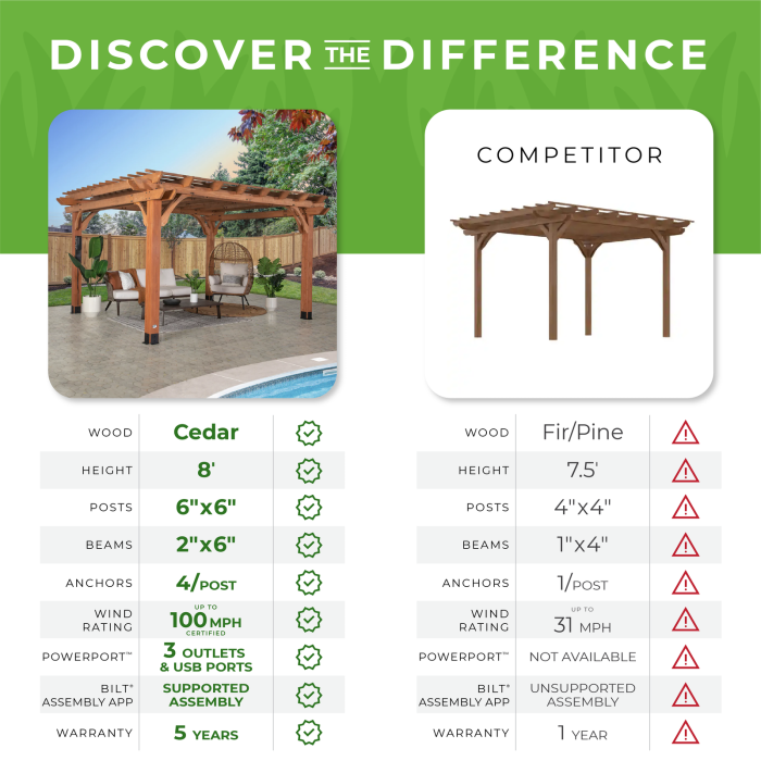 14×12 Beaumont Pergola - Image 4