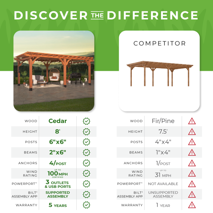 20×12 Beaumont Pergola - Image 9