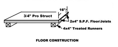 Optional Wood Floor Kit